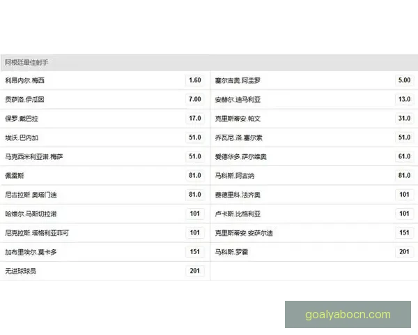 世界杯竞猜赔率平台全面解析及热门赛事投注策略指南